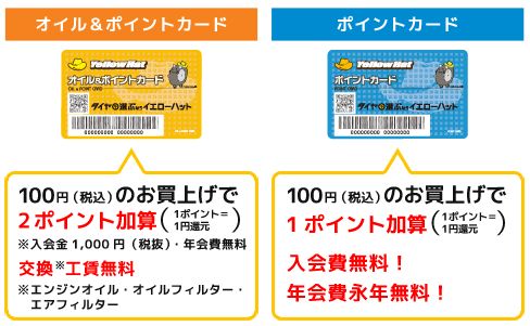 ポイントカードの特典